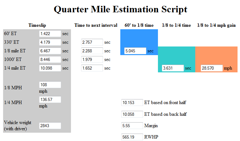 1-4-mile-performance-calculator